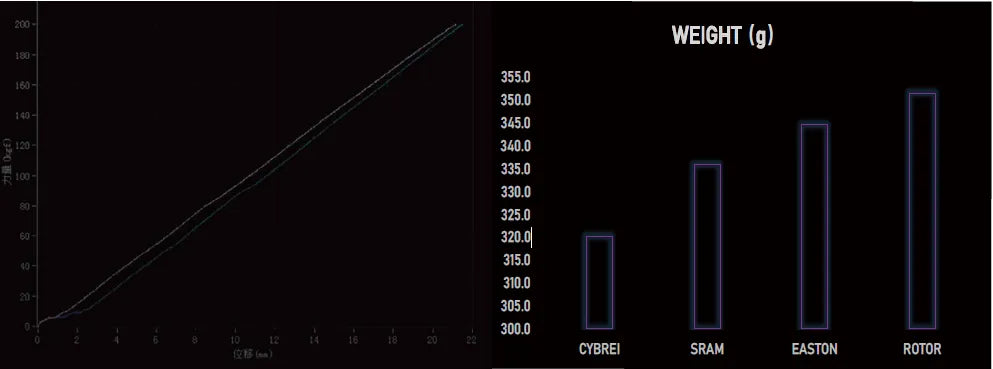 PEDALIER | CYBREI | Carbone GP-3 + capteur de puissance - CYKL.STORE