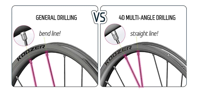 ROUES | KOOZER | XR-1700-700C - CYKL.STORE