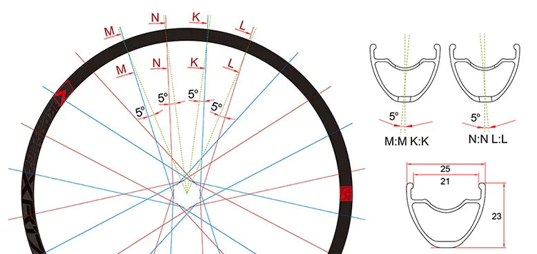 ROUES | KOOZER | XR-1700-700C - CYKL.STORE